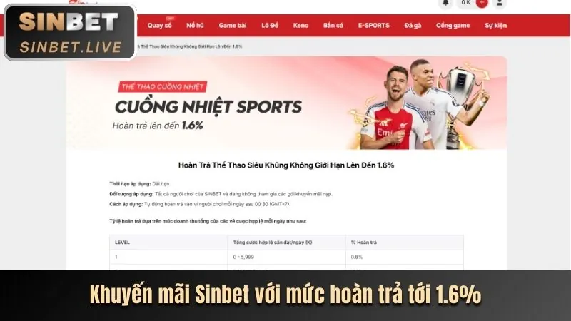 Khuyến mãi chào mừng i9bet141